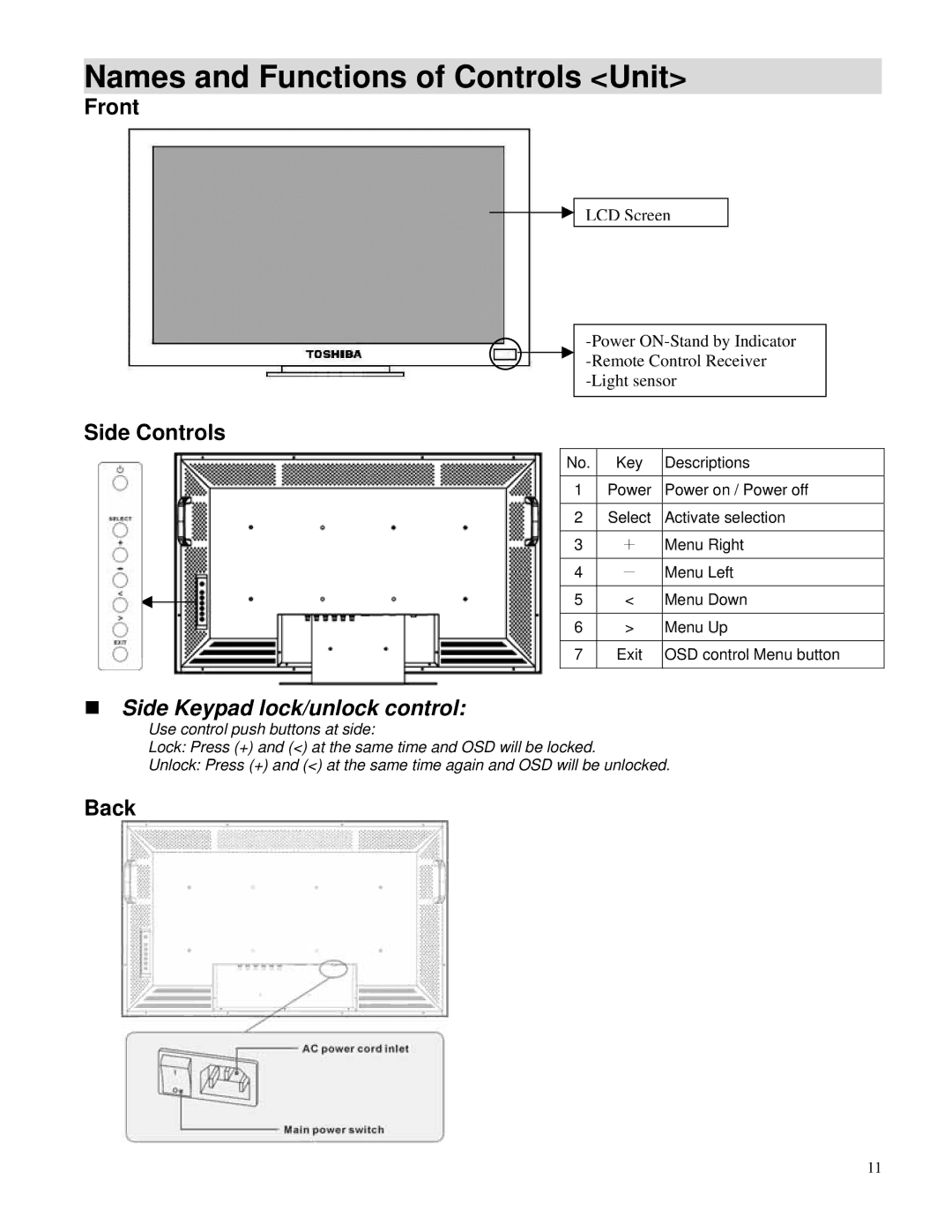 Toshiba P42LHA owner manual Names and Functions of Controls Unit, Front, Side Controls, Back 