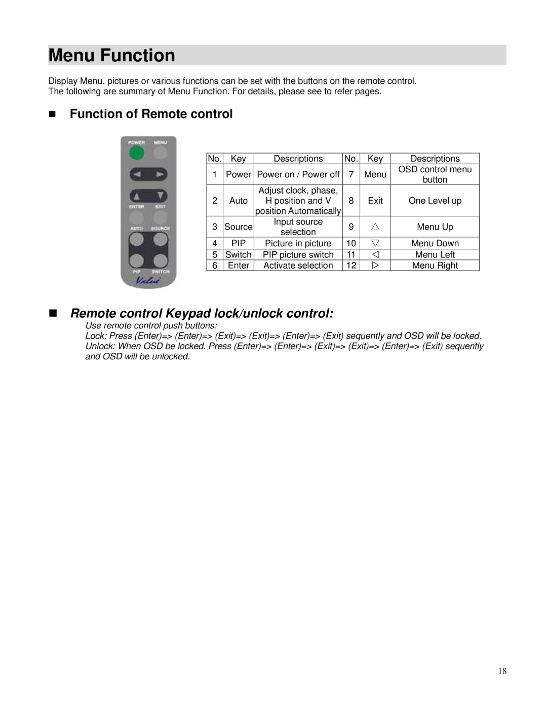 Toshiba P42LHA owner manual Menu Function, Function of Remote control 