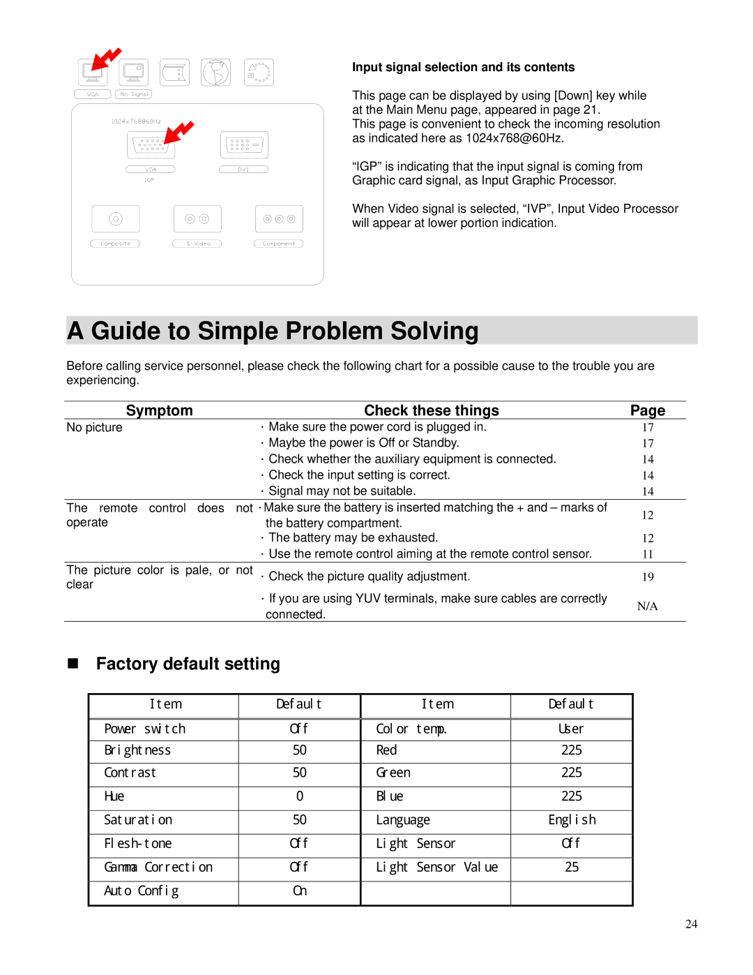 Toshiba P42LHA owner manual Guide to Simple Problem Solving, Factory default setting, Symptom Check these things 