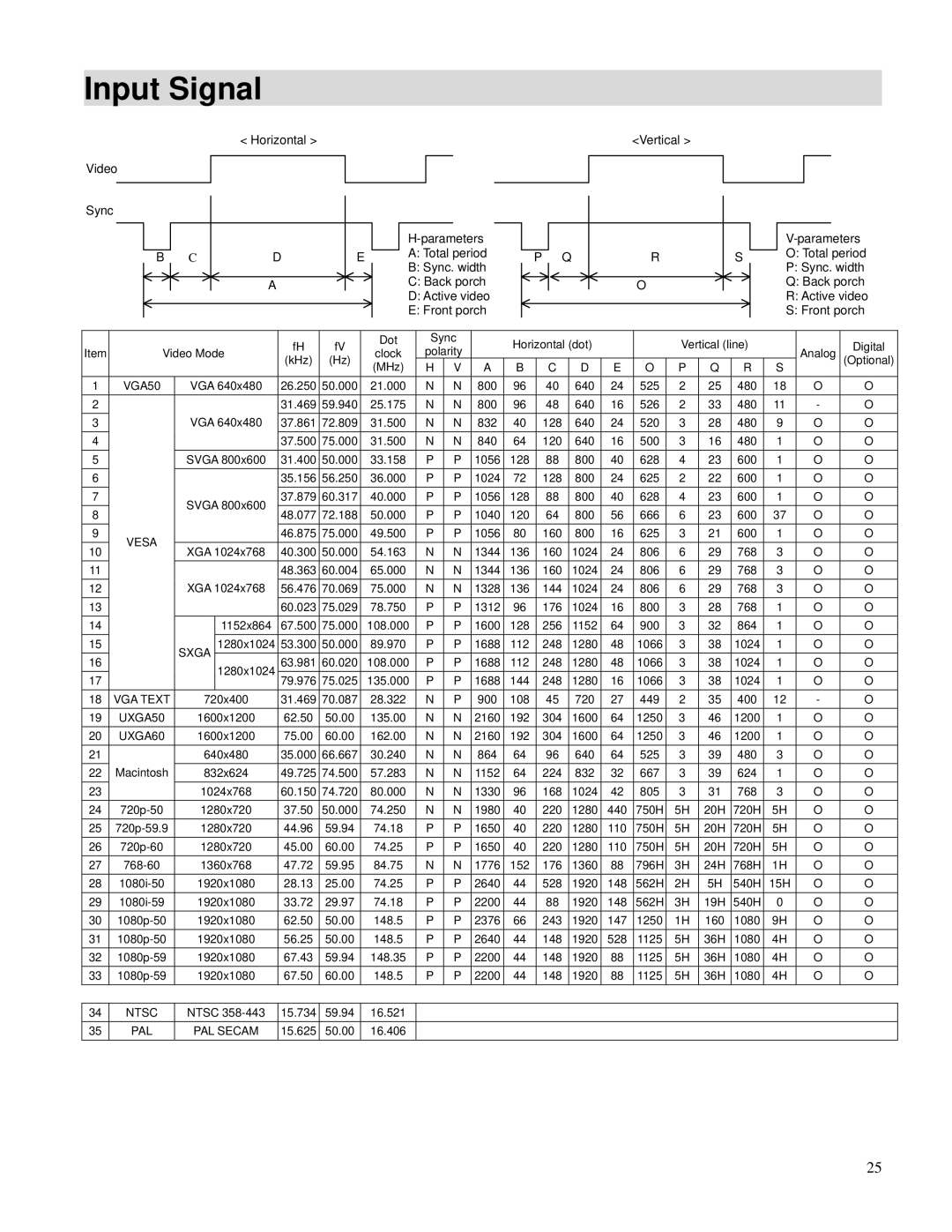 Toshiba P42LHA owner manual Input Signal, Vga 