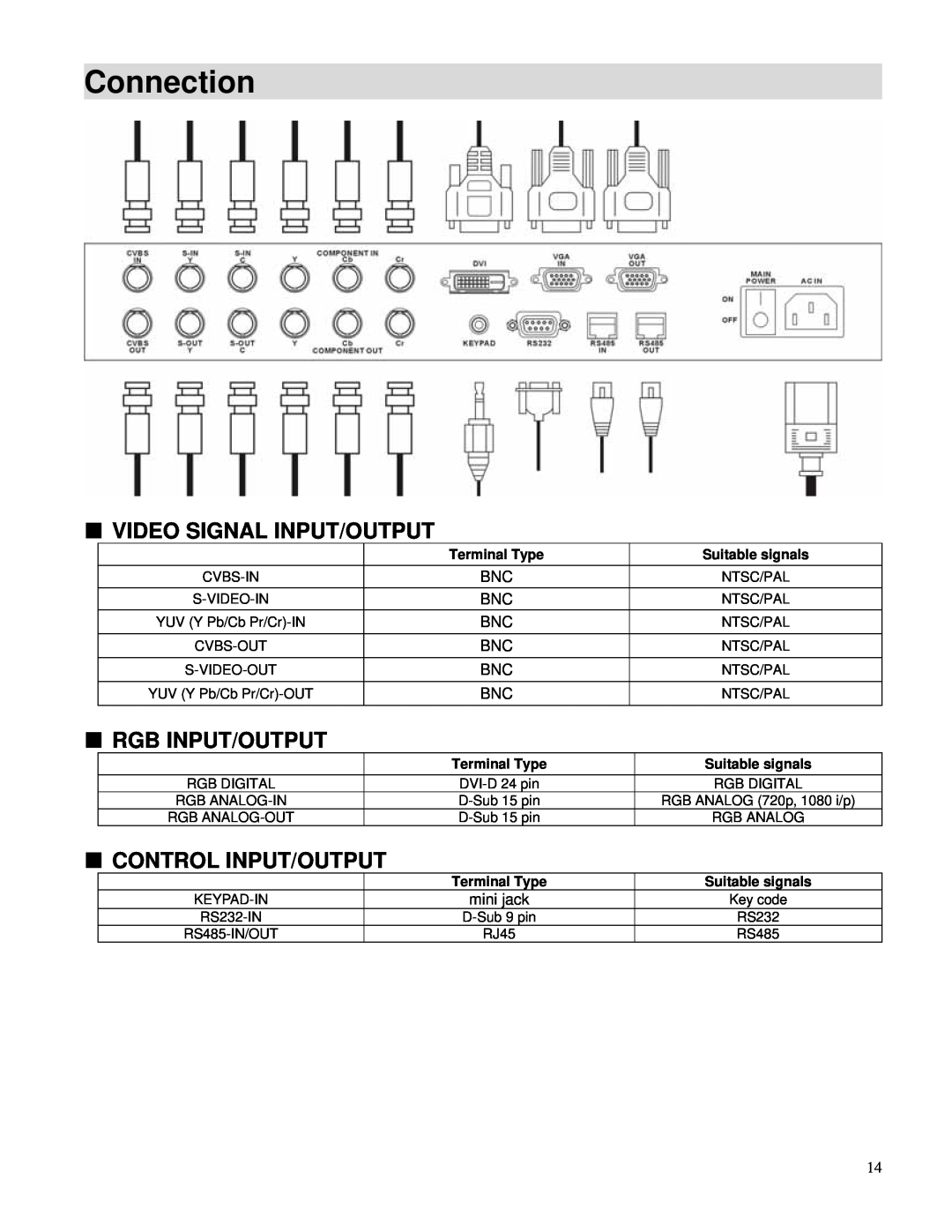 Toshiba P42LHA owner manual Connection, Video Signal Input/Output, Rgb Input/Output, Control Input/Output, Terminal Type 