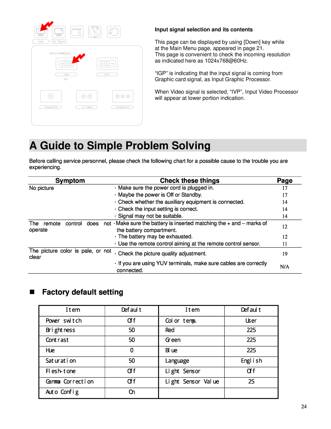 Toshiba P42LHA owner manual A Guide to Simple Problem Solving, Factory default setting 