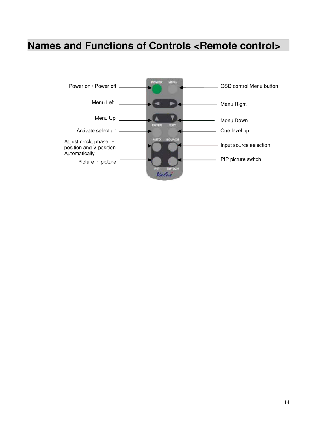 Toshiba P42LSA owner manual Names and Functions of Controls Remote control 