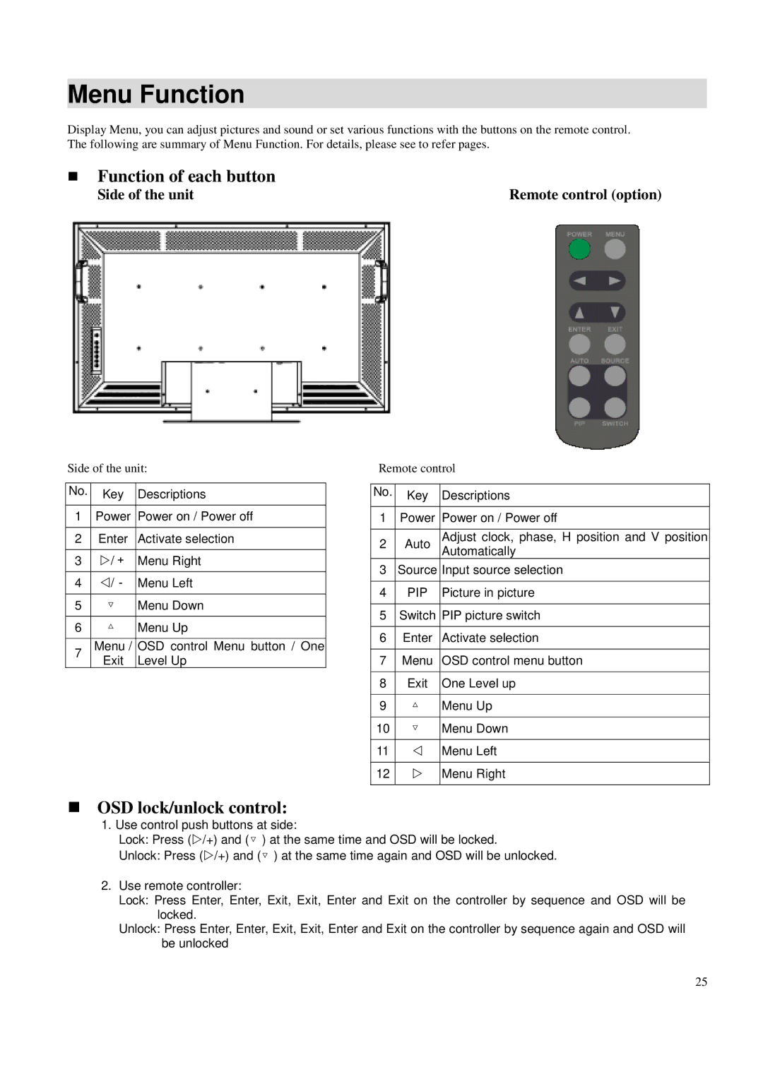 Toshiba P42LSA owner manual Menu Function, Function of each button 