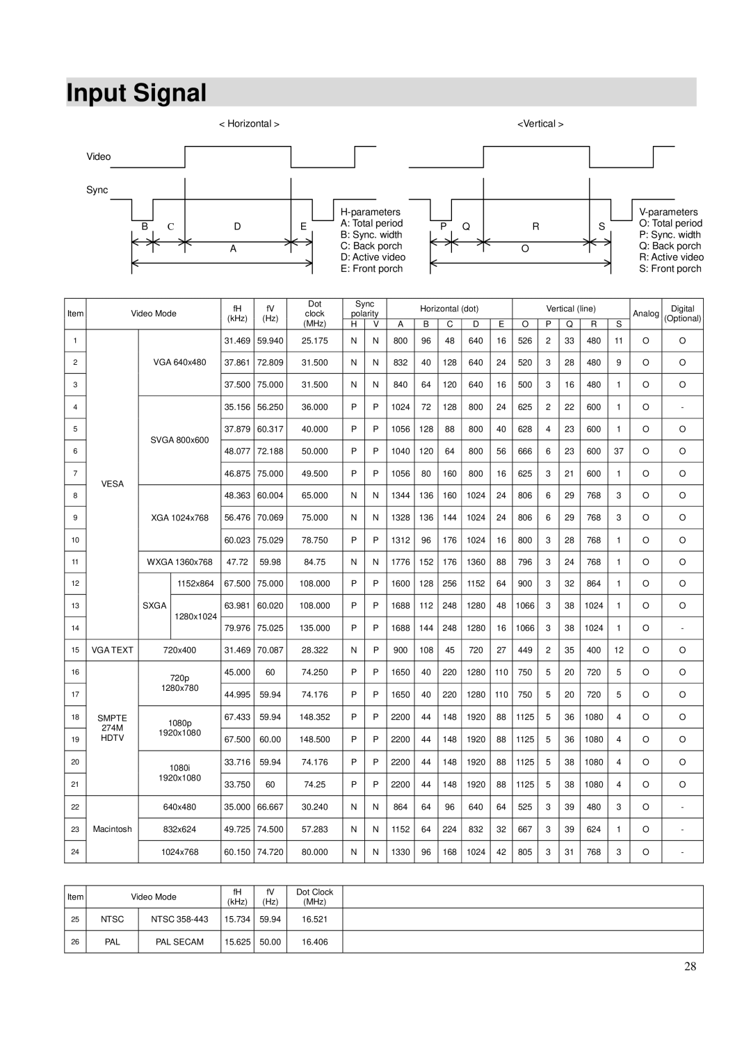 Toshiba P42LSA owner manual Input Signal, Front porch 