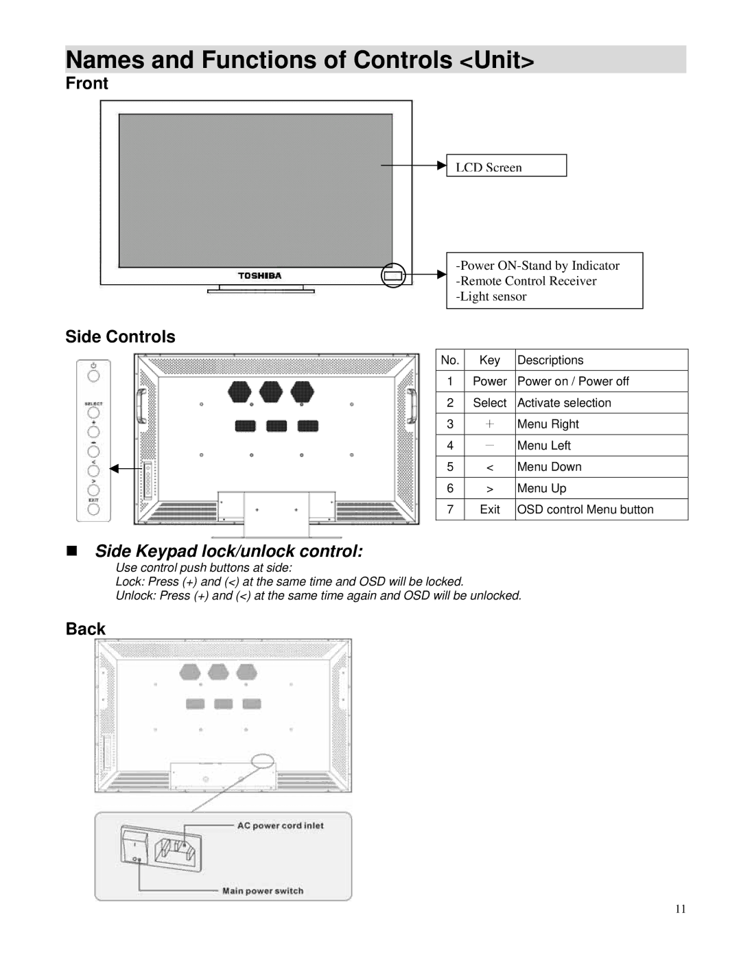 Toshiba P47LSA owner manual Names and Functions of Controls Unit, Front, Side Controls, Back 