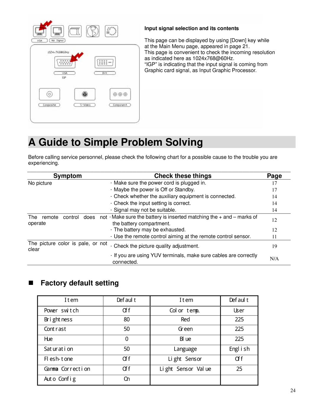 Toshiba P47LSA owner manual Guide to Simple Problem Solving, Factory default setting, Symptom Check these things 