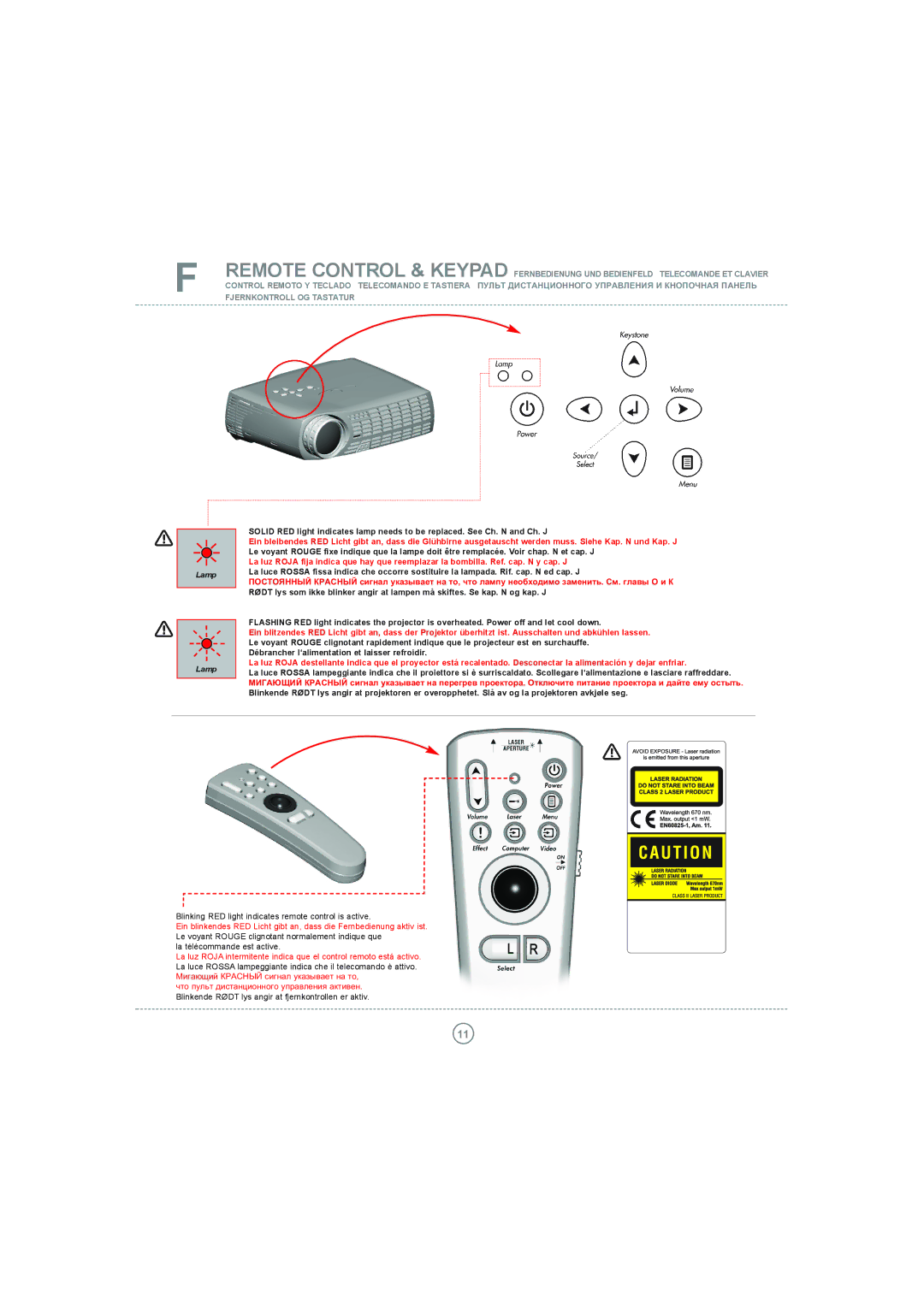 Toshiba P5 manual Blinking RED light indicates remote control is active, La télécommande est active 