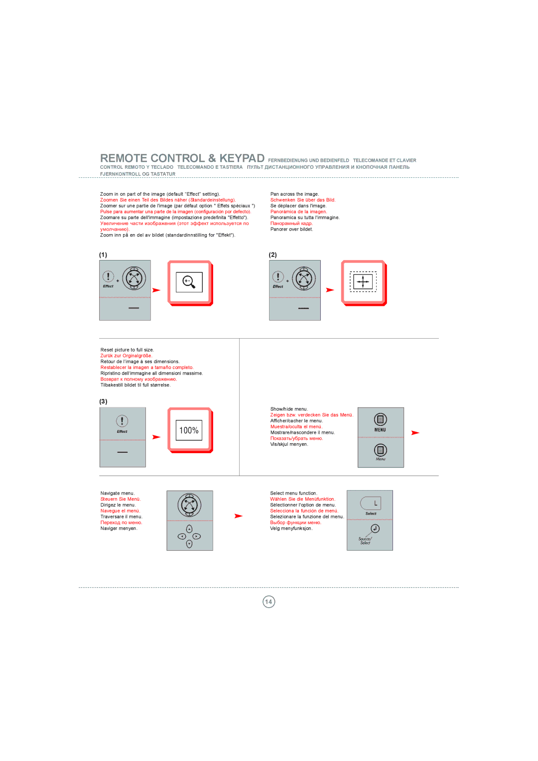 Toshiba P5 manual Панорамный кадр. Panorer over bildet, Zeigen bzw. verdecken Sie das Menü, Muestra/oculta el menú 