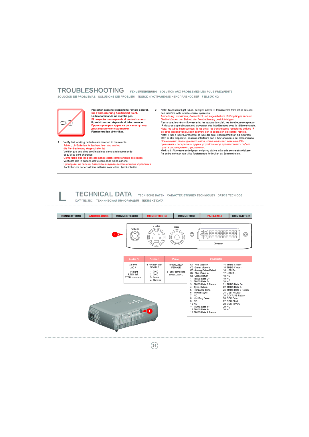 Toshiba P5 manual Can interfere with remote control operation, Geräte können den Betrieb der Fernbedienung beeinträchtigen 