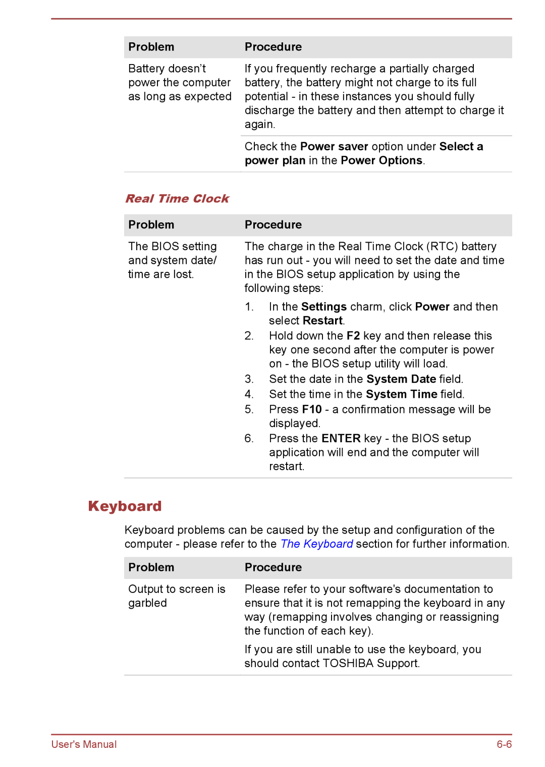 Toshiba S50t-A/S50Dt-A, S50-A/S50D-A, P50-A/P50D-A/P50t-A/P50Dt-A user manual Keyboard, ProblemProcedure, Real Time Clock 