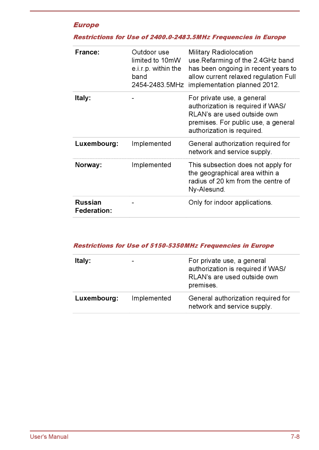 Toshiba S50-A/S50D-A, S50t-A/S50Dt-A, P50-A/P50D-A/P50t-A/P50Dt-A user manual Europe, Luxembourg, Russian, Federation 