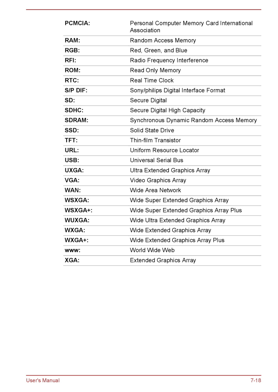 Toshiba L50-A/L50D-A/L50t-A/L50Dt-A, S50t-A/S50Dt-A, S50-A/S50D-A, P50-A/P50D-A/P50t-A/P50Dt-A user manual Www 