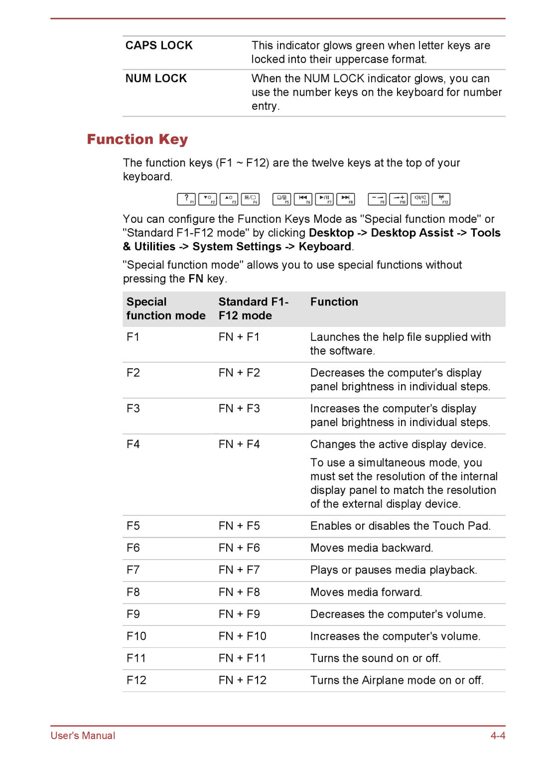 Toshiba S50t-A/S50Dt-A, S50-A/S50D-A user manual Function Key, Special Standard F1 Function Function mode F12 mode 