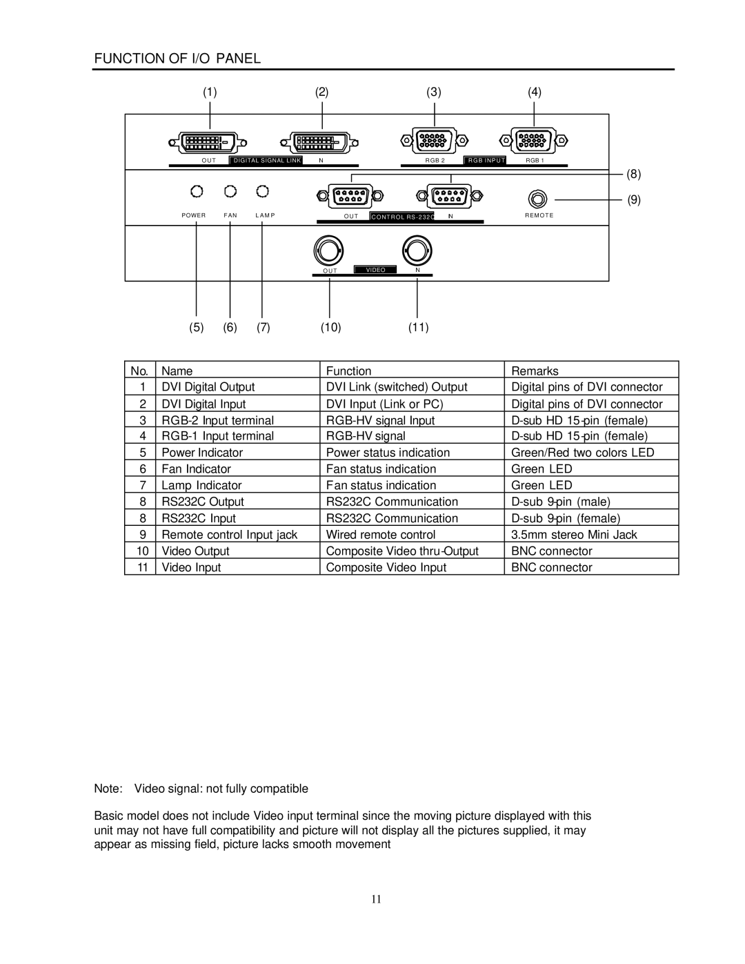 Toshiba P503DL service manual Function of I/O Panel 