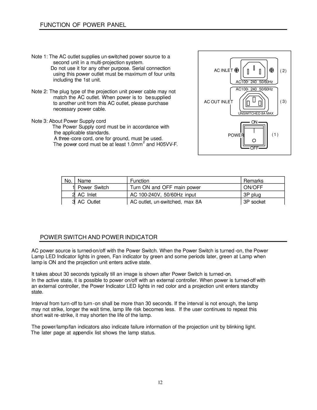 Toshiba P503DL service manual Function of Power Panel, Power Switch and Power Indicator 