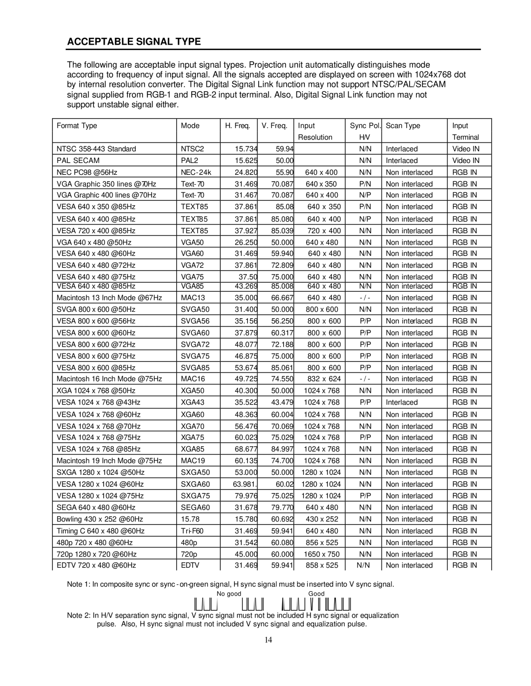 Toshiba P503DL service manual Acceptable Signal Type 