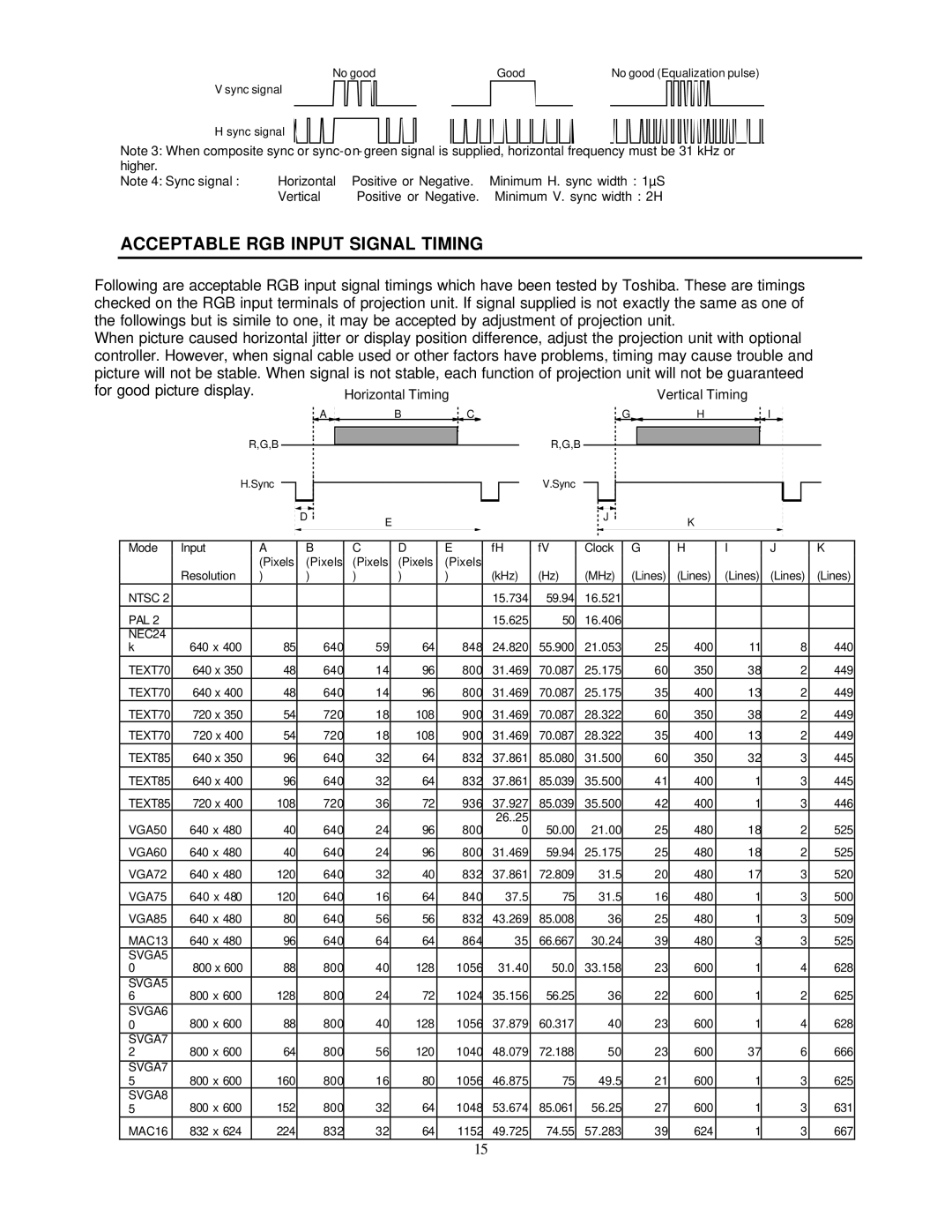 Toshiba P503DL service manual Acceptable RGB Input Signal Timing, Horizontal Timing 