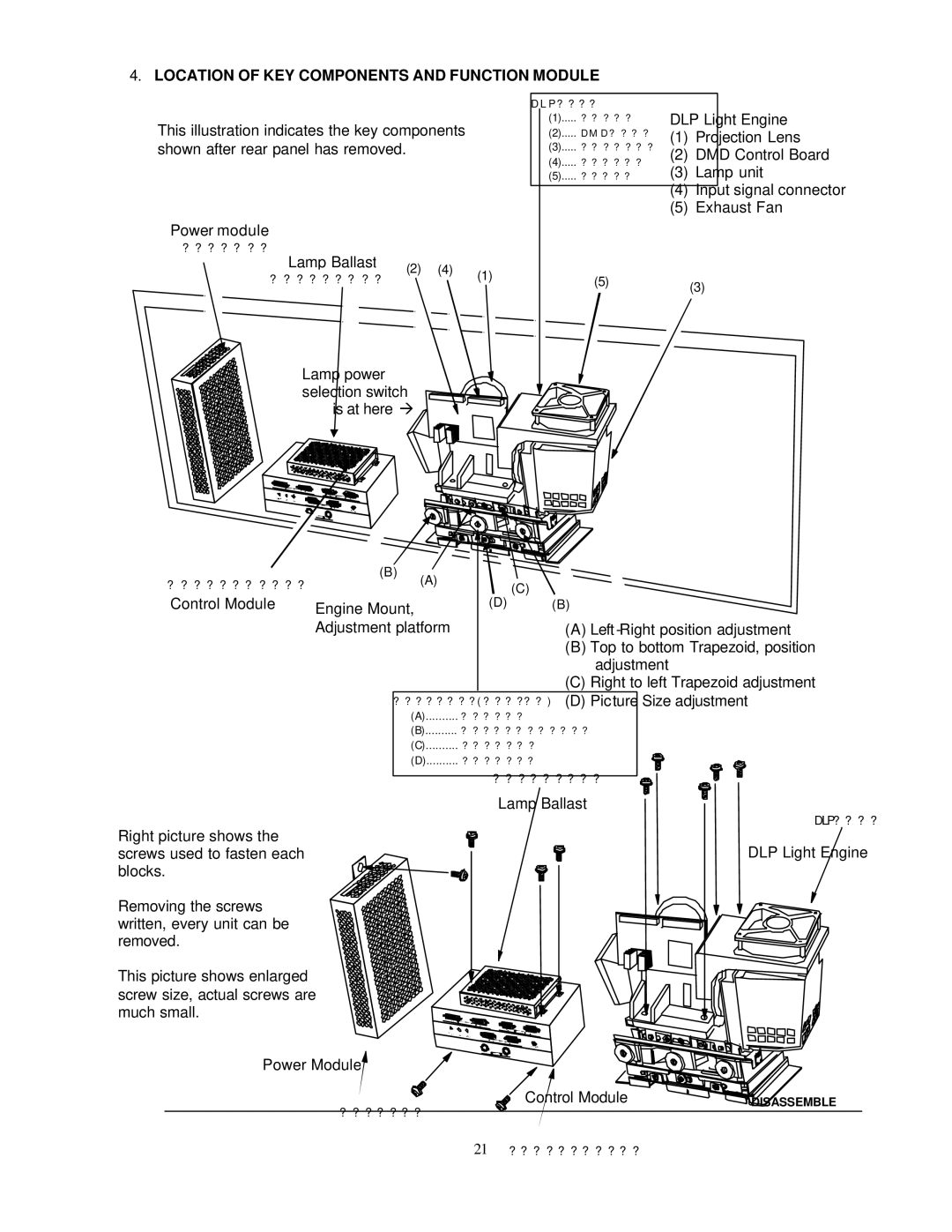 Toshiba P503DL service manual Location of KEY Components and Function Module, Control Module 