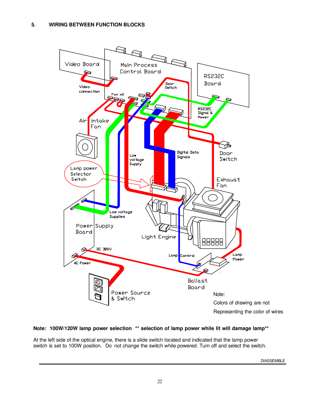 Toshiba P503DL service manual Wiring Between Function Blocks 