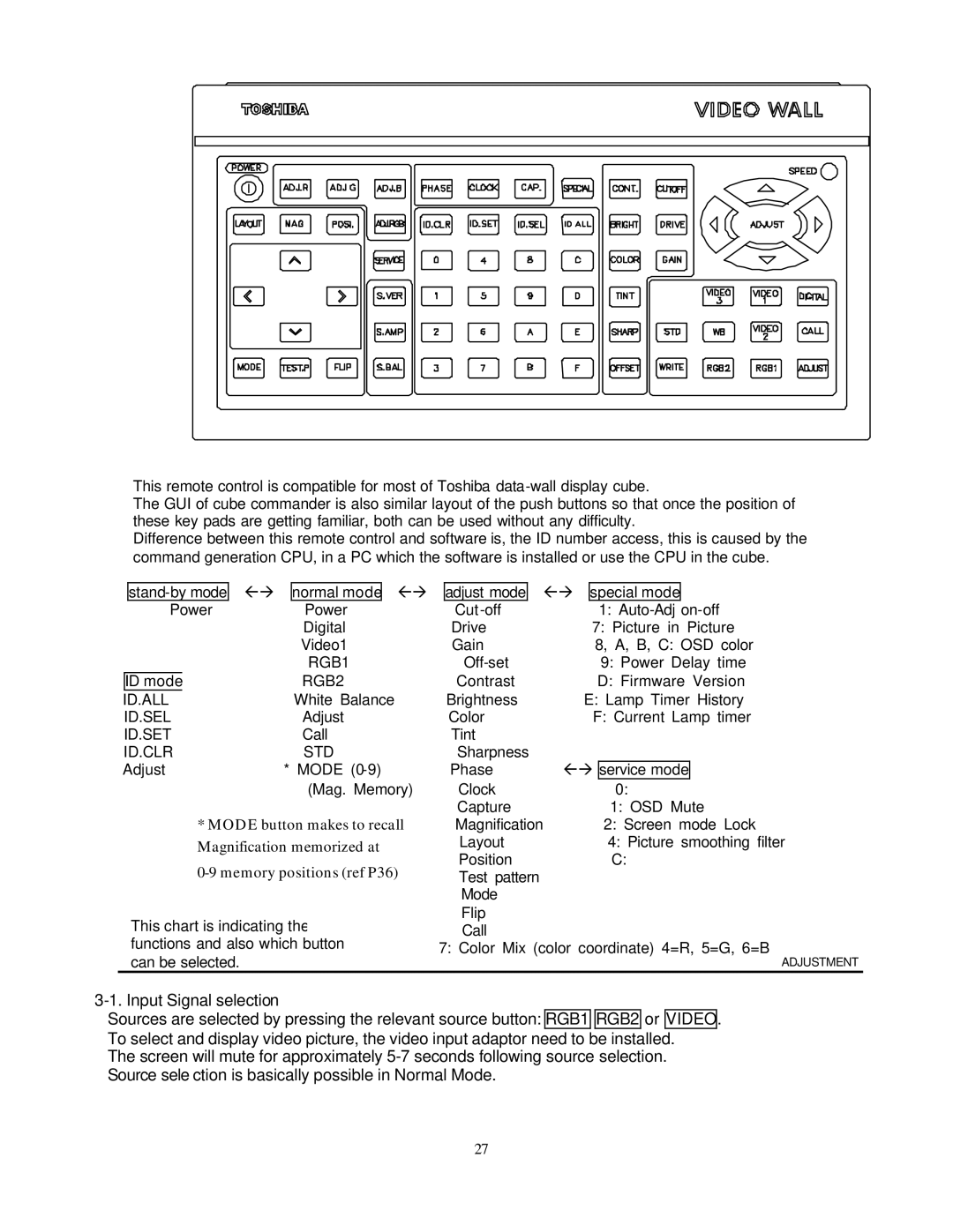 Toshiba P503DL service manual Input Signal selection 