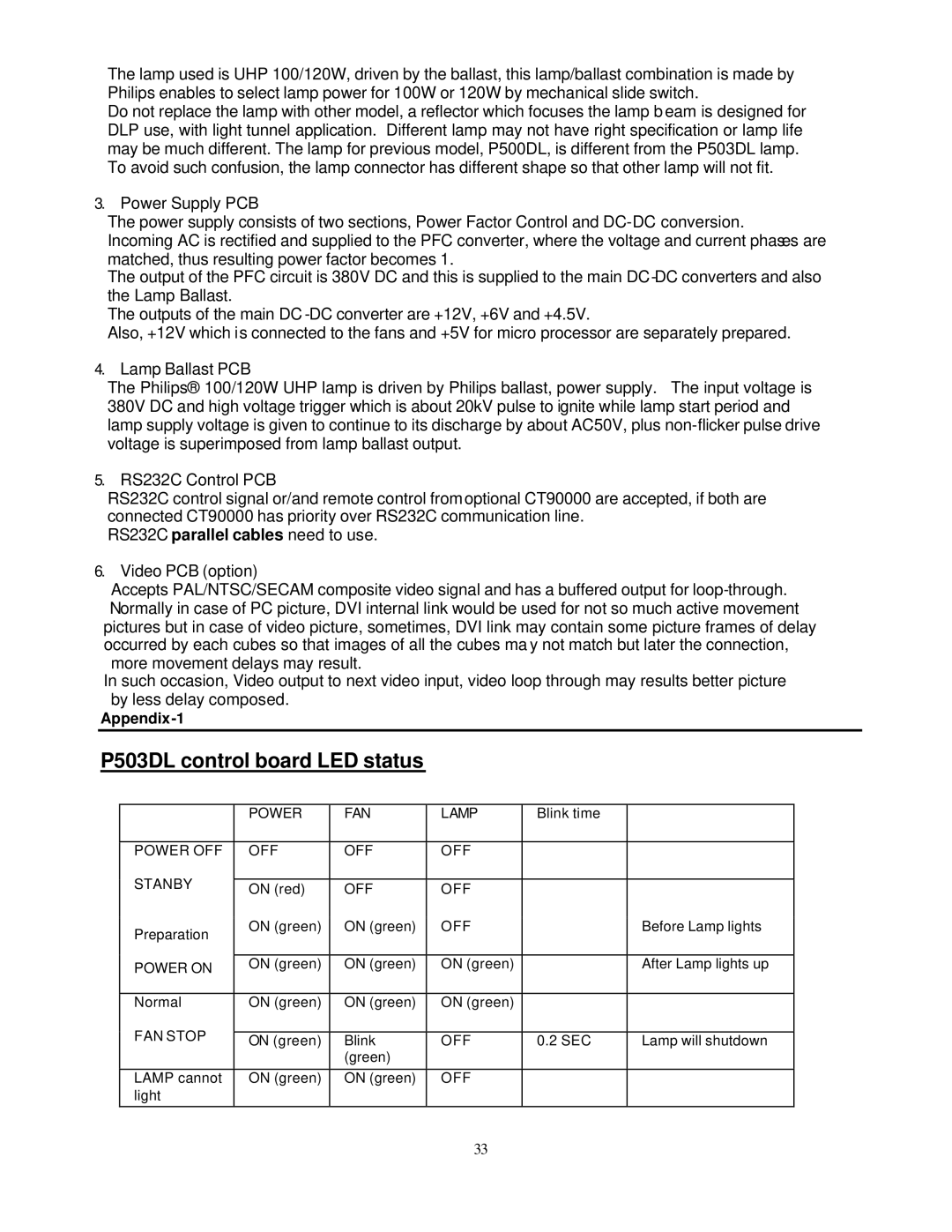 Toshiba service manual P503DL control board LED status, Appendix-1 