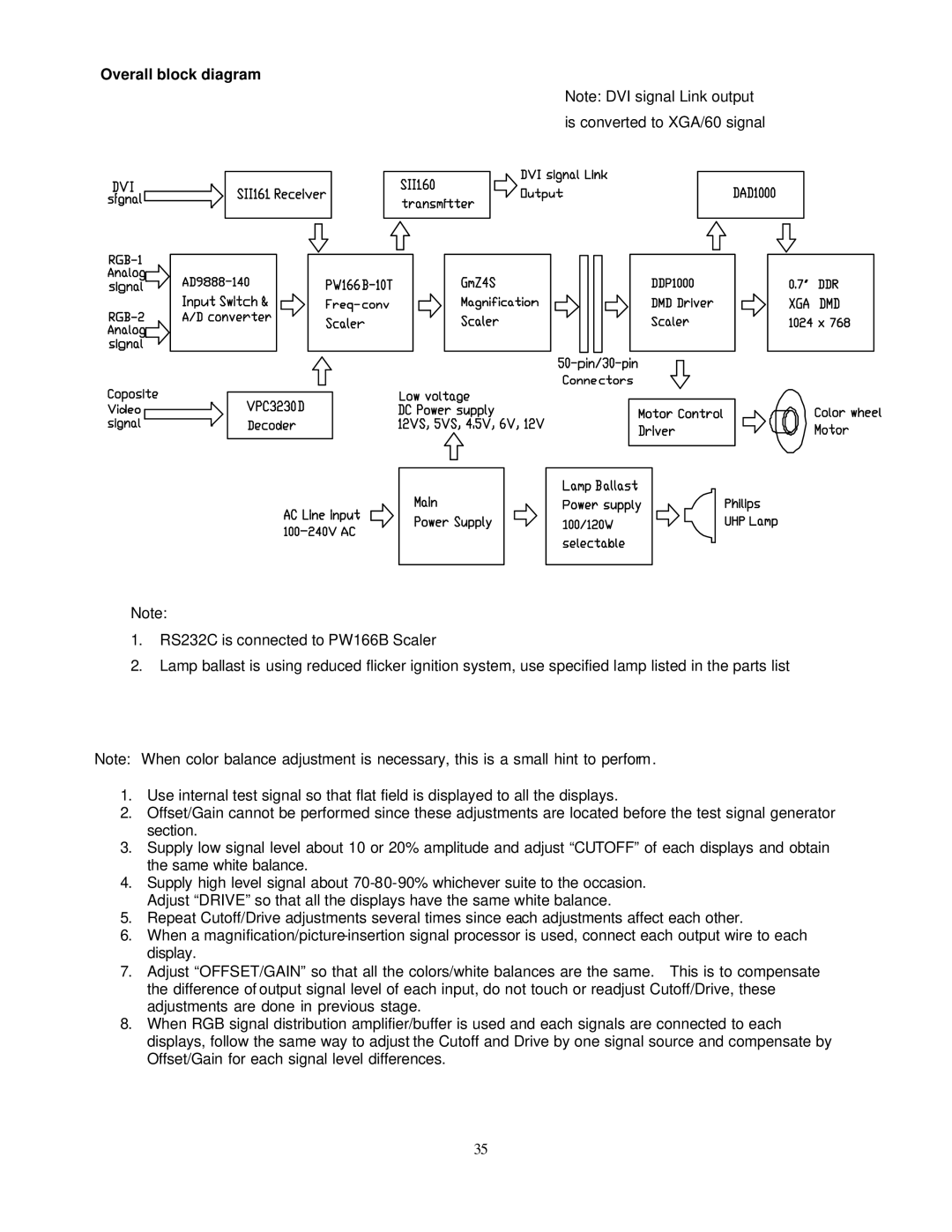 Toshiba P503DL service manual Overall block diagram 