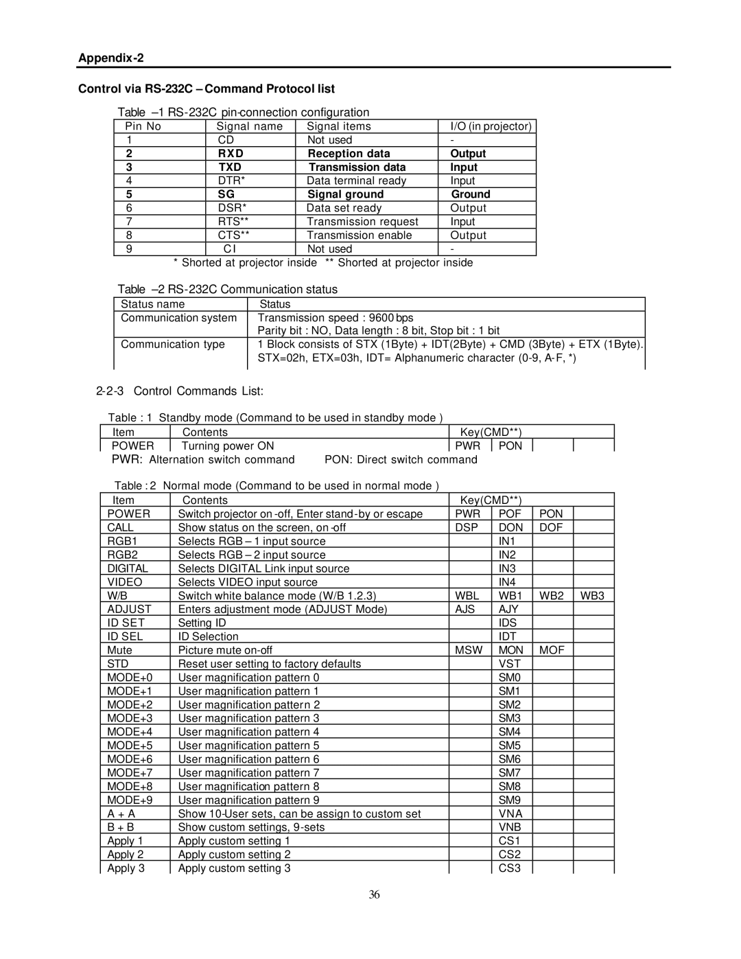 Toshiba P503DL service manual Appendix-2 Control via RS-232C Command Protocol list, RS-232C pin-connection configuration 