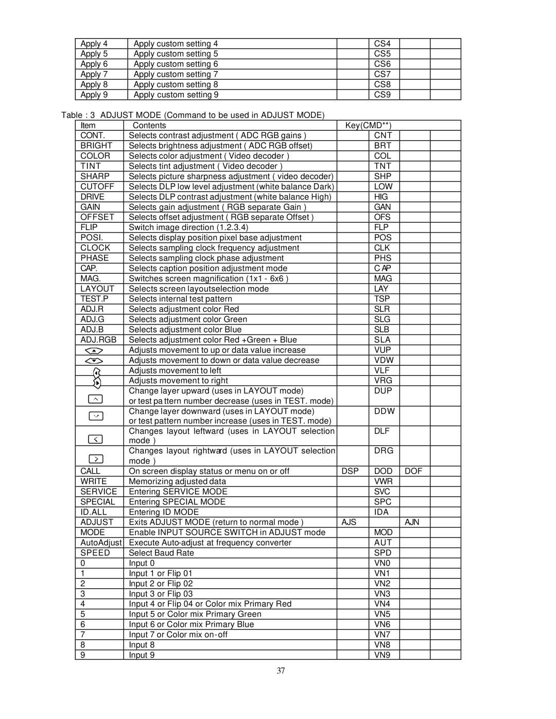 Toshiba P503DL service manual CS4 