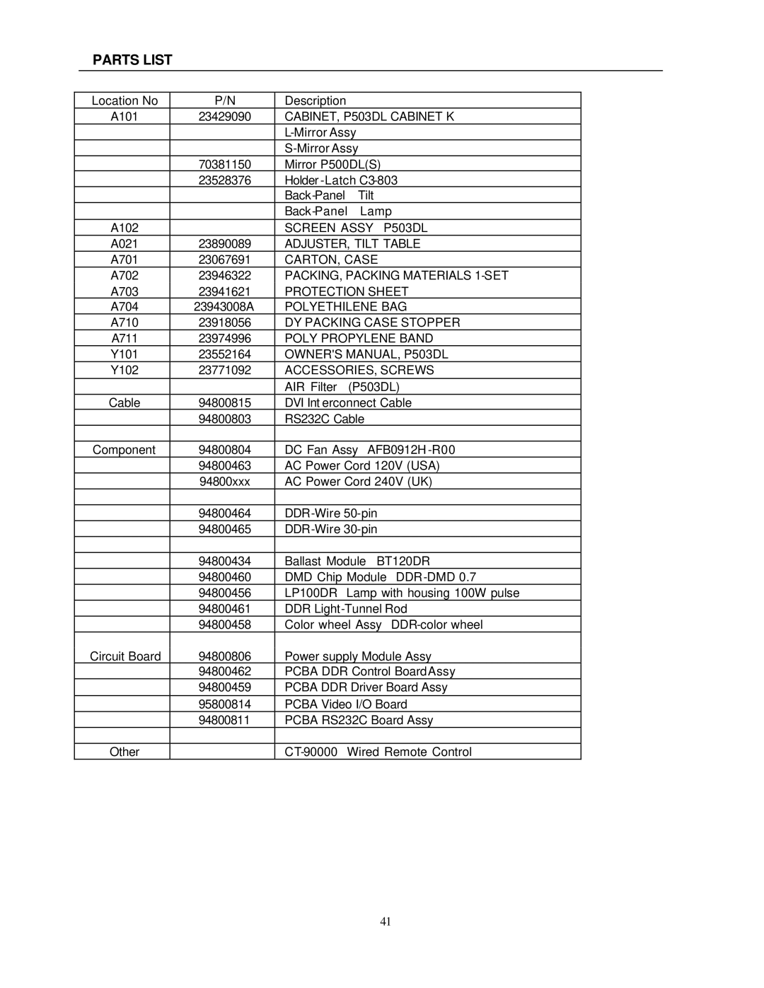 Toshiba service manual Parts List, CABINET, P503DL Cabinet K 