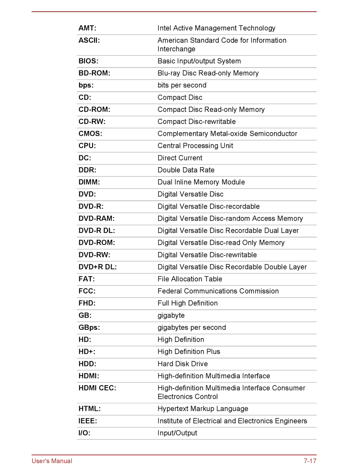 Toshiba P50W-B/P55W-B user manual GBps, Hd+ 