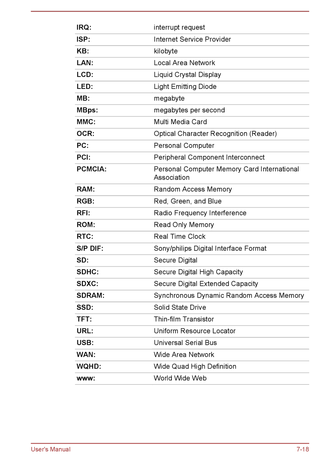 Toshiba P50W-B/P55W-B user manual MBps, Www 