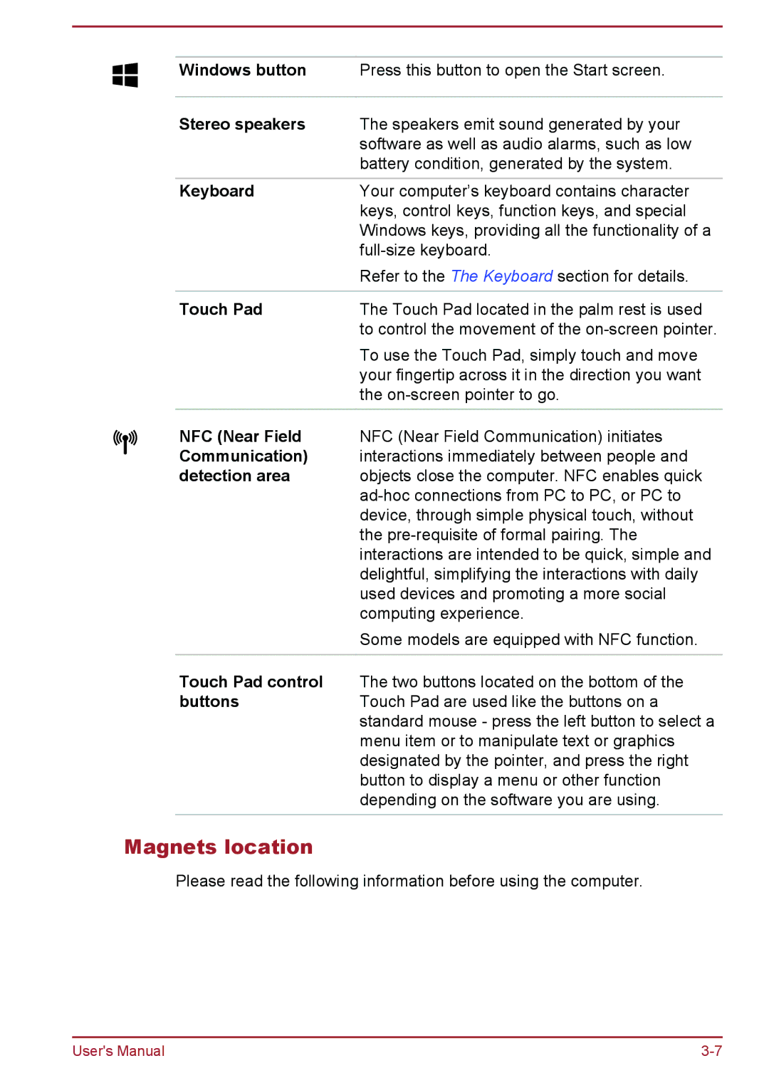 Toshiba P50W-B/P55W-B user manual Magnets location 