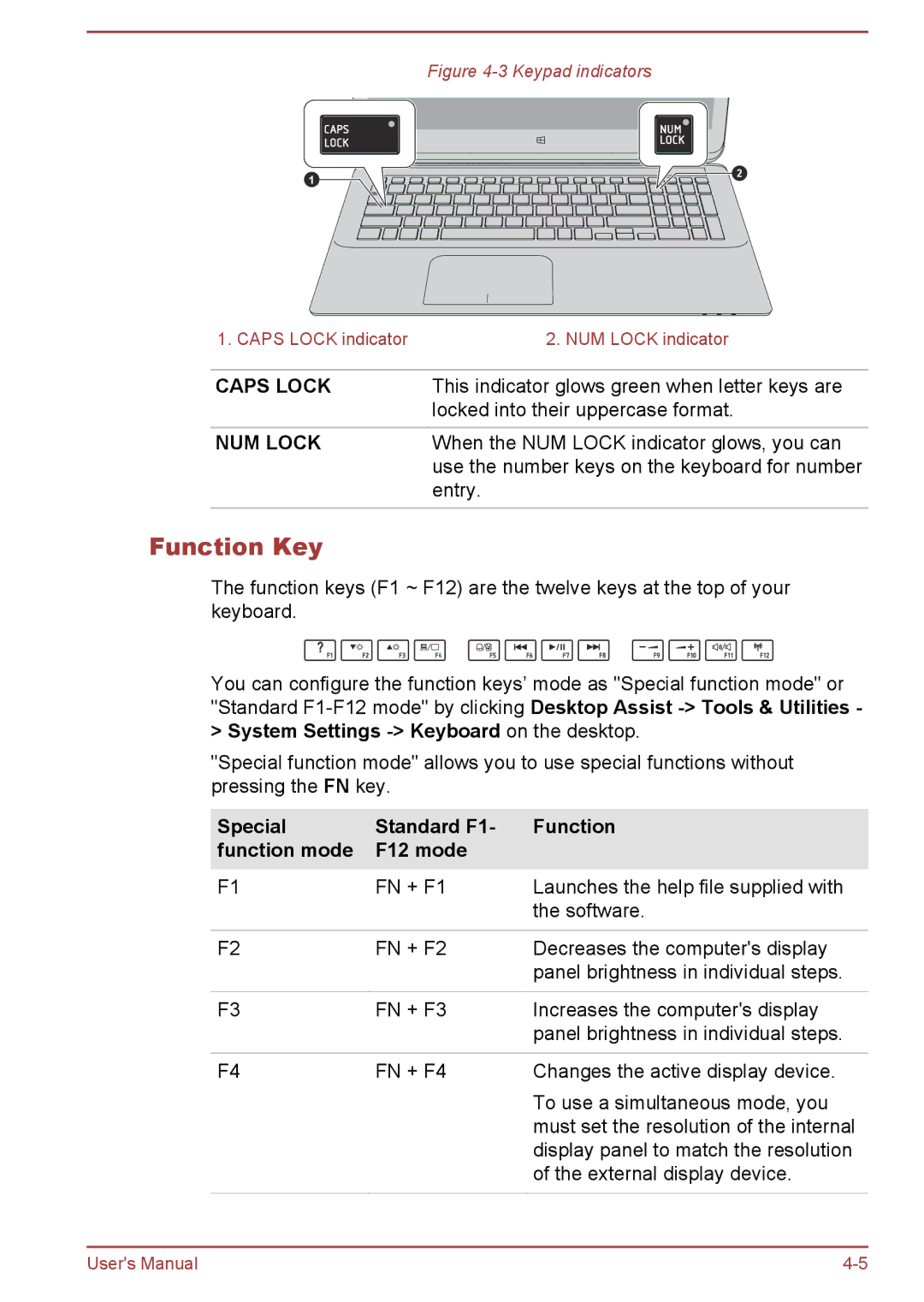 Toshiba P50W-B/P55W-B user manual Function Key, Special Standard F1 Function Function mode F12 mode 