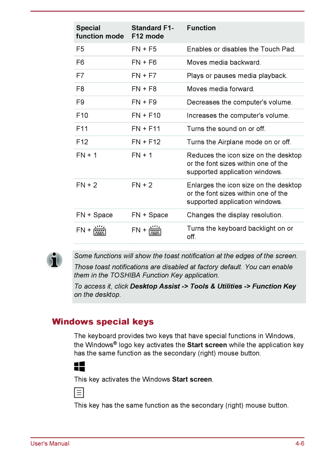 Toshiba P50W-B/P55W-B user manual Windows special keys 