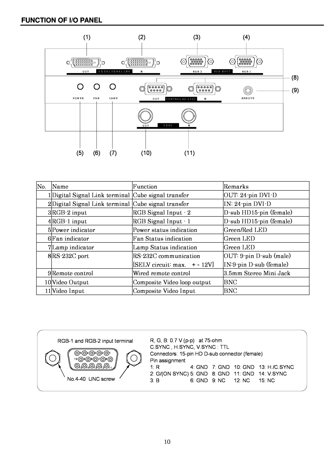 Toshiba P600DL service manual Function Of I/O Panel 