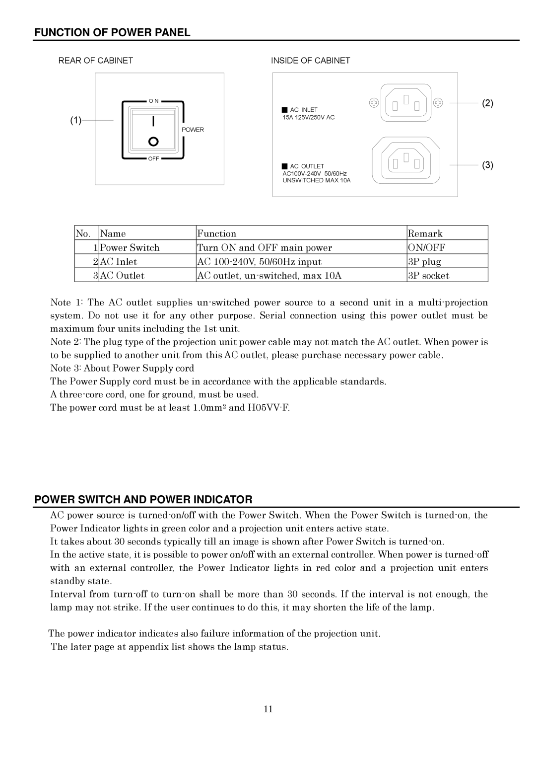 Toshiba P600DL service manual Function of Power Panel, Power Switch and Power Indicator, On/Off 