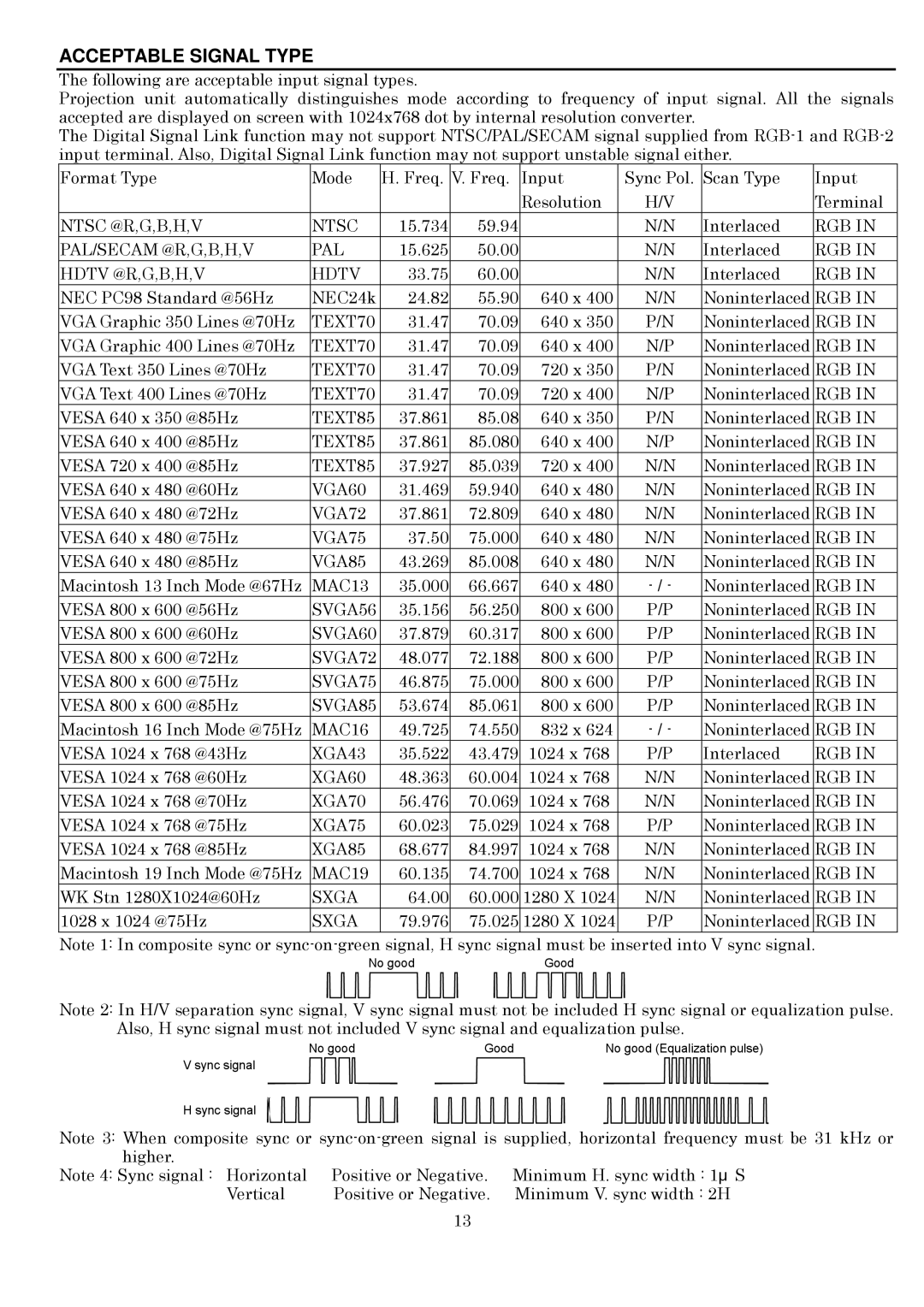 Toshiba P600DL service manual Acceptable Signal Type 