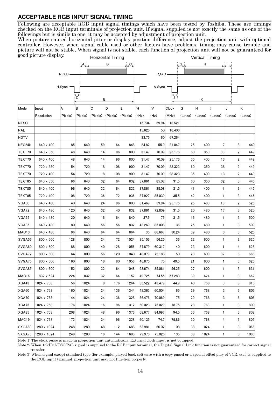 Toshiba P600DL service manual Acceptable RGB Input Signal Timing, Horizontal Timing Vertical Timing 