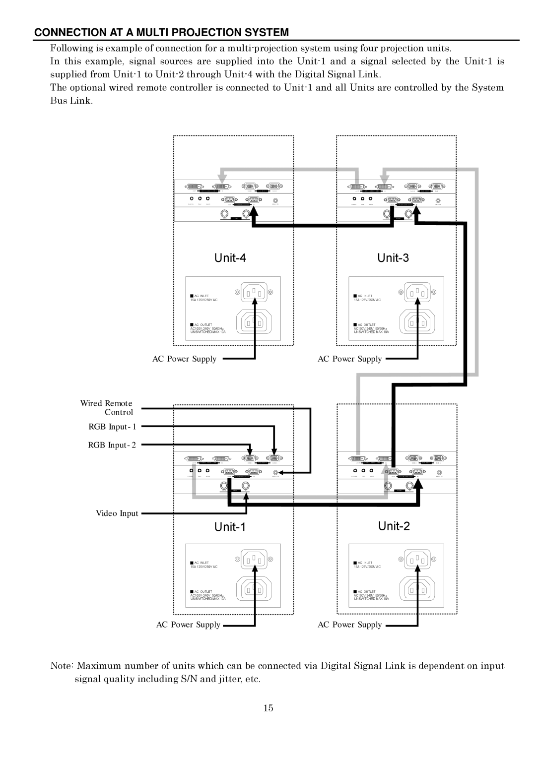 Toshiba P600DL service manual Unit-4Unit-3, Connection AT a Multi Projection System 