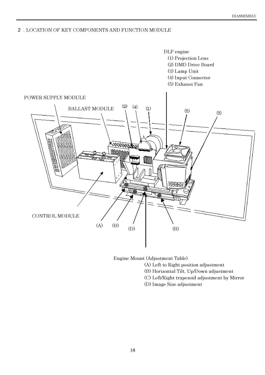 Toshiba P600DL ．LOCATION of KEY Components and Function Module, Power Supply Module Ballast Module Control Module 