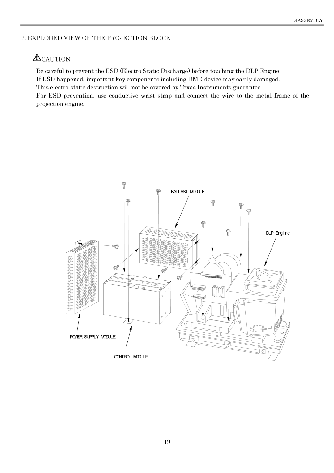 Toshiba P600DL service manual Exploded View of the Projection Block 