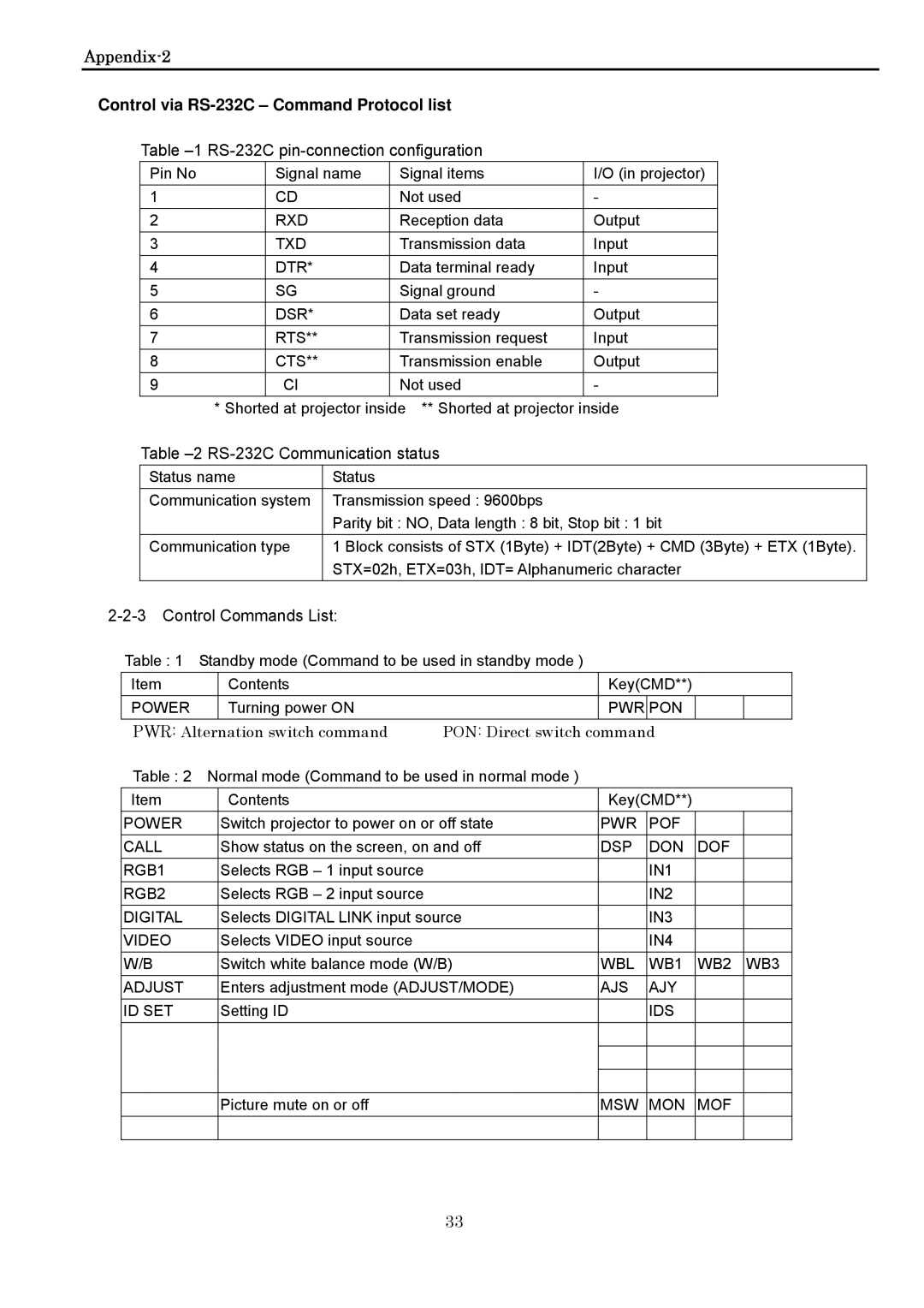 Toshiba P600DL service manual Appendix-2 