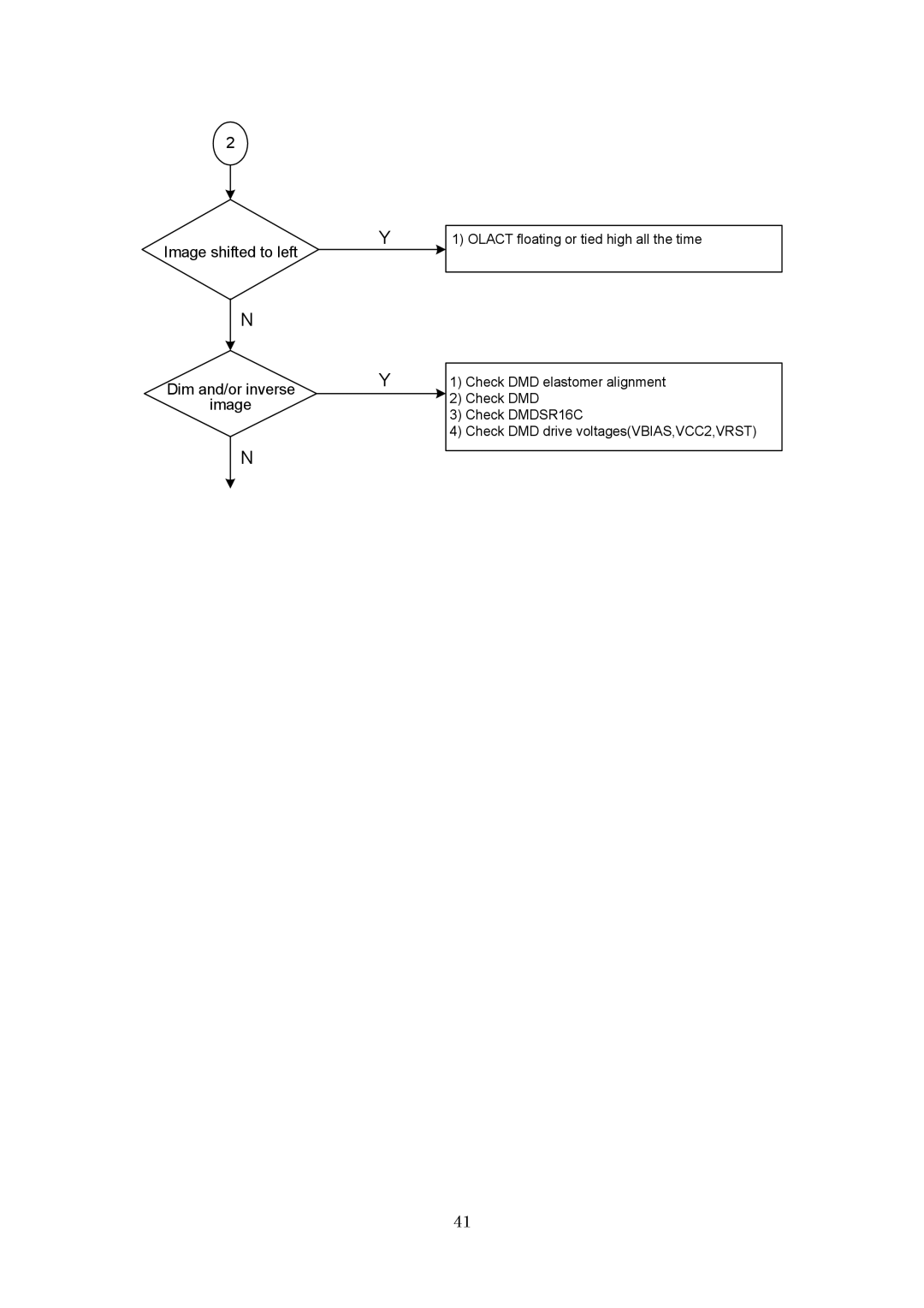 Toshiba P600DL service manual Image shifted to left 