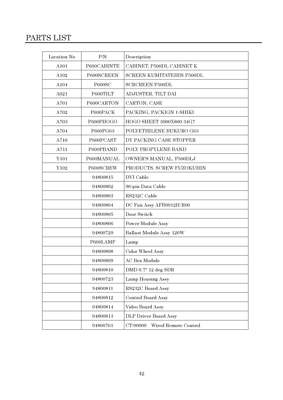 Toshiba P600DL service manual Parts List 