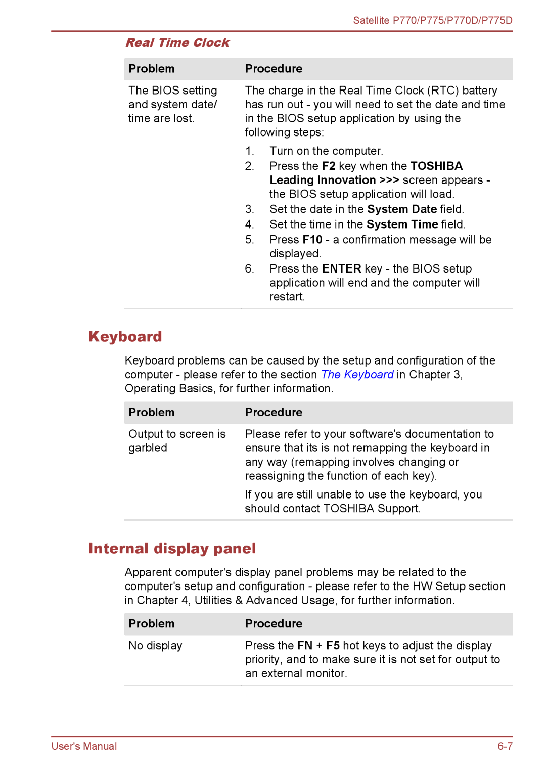 Toshiba P770 user manual Keyboard, Internal display panel, Real Time Clock, ProblemProcedure 