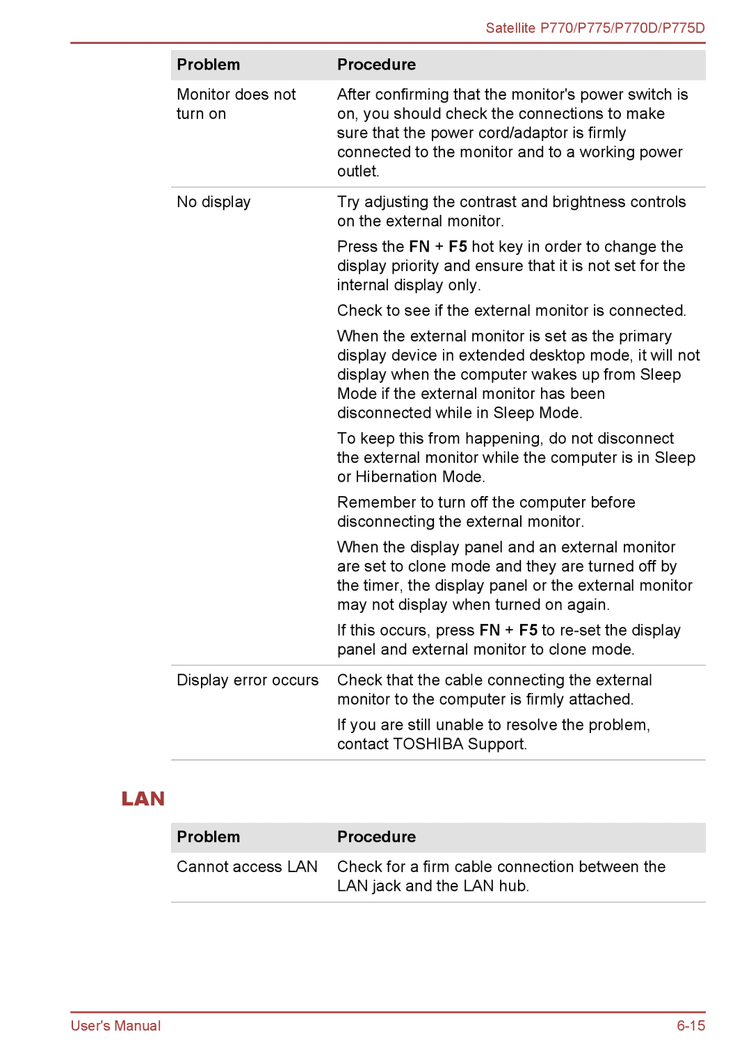 Toshiba P770 user manual Lan 