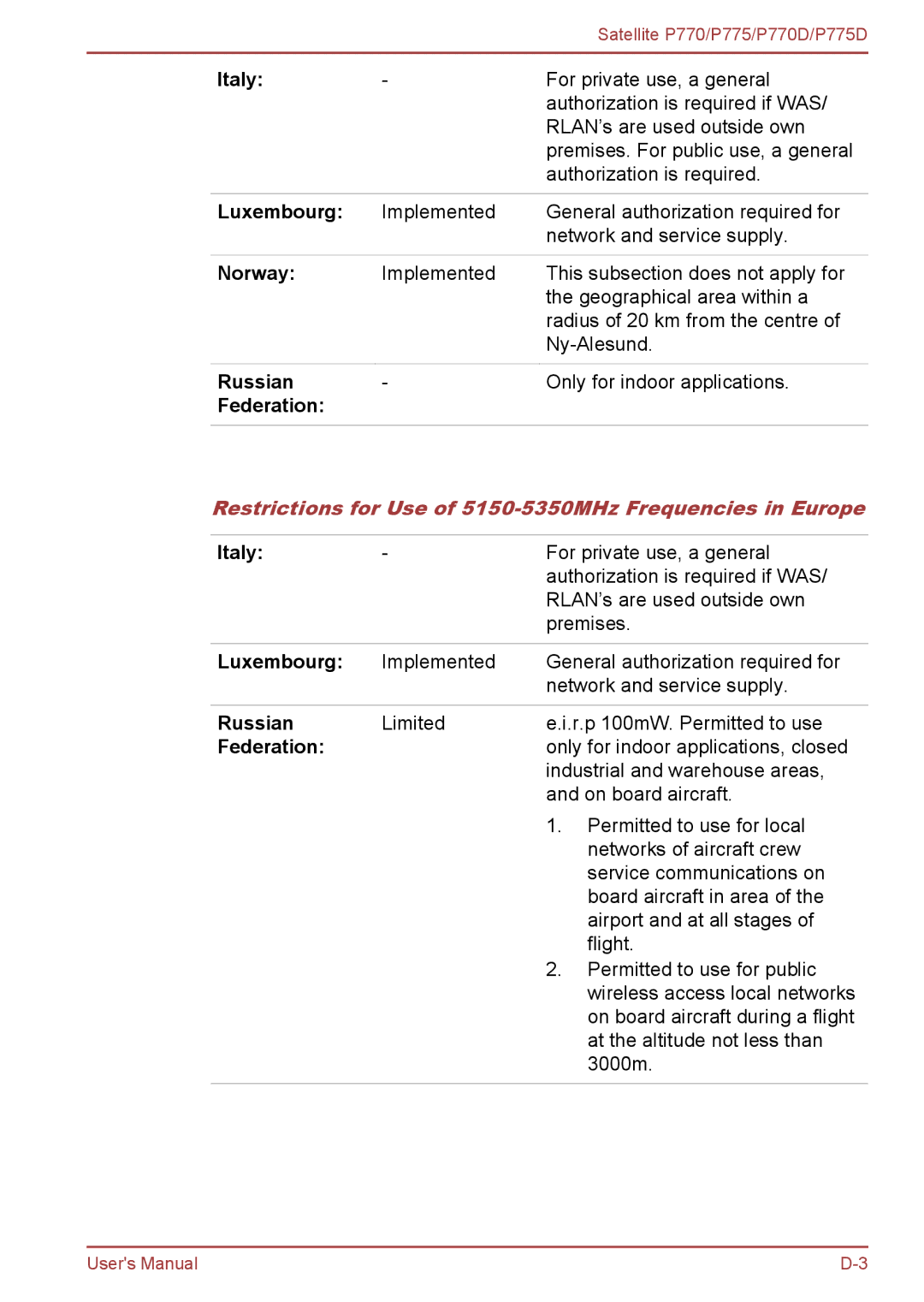 Toshiba P770 user manual Luxembourg, Russian, Federation, Restrictions for Use of 5150-5350MHz Frequencies in Europe 