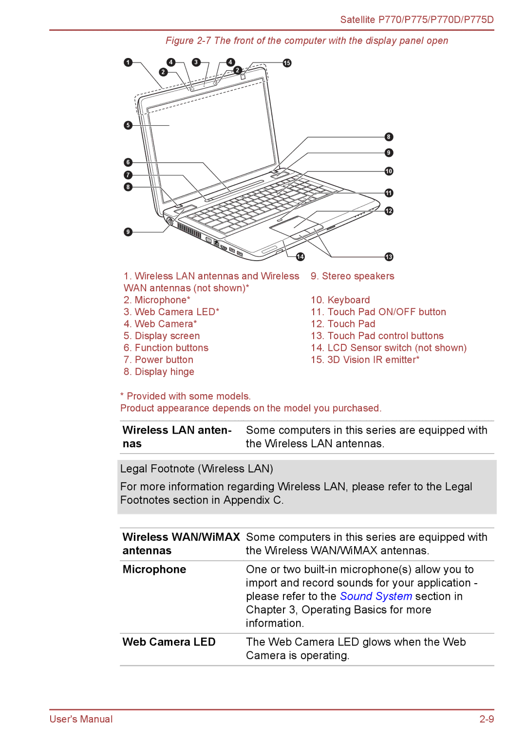 Toshiba P770 user manual Nas Wireless LAN antennas, Wireless WAN/WiMAX, Antennas, Microphone, Web Camera LED 