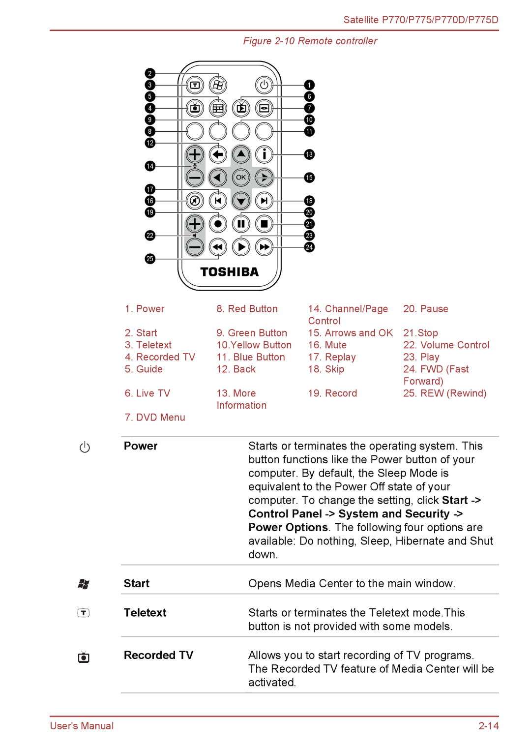 Toshiba P770 user manual Power, Control Panel System and Security, Start, Teletext, Recorded TV 